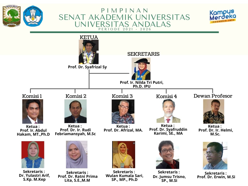 Universitas Andalas - Senat Akademik